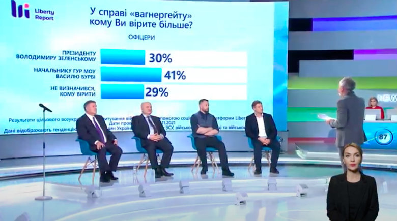 35% військових вірять щодо Вагнергейту Бурбі, 27% - Зеленському, - опитування Шустера 04