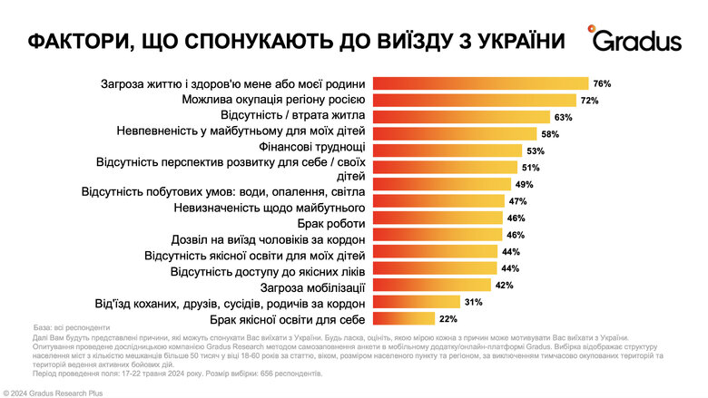 повернення українських біженців