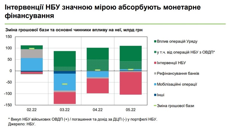 Як економіка України адаптується до війни 09