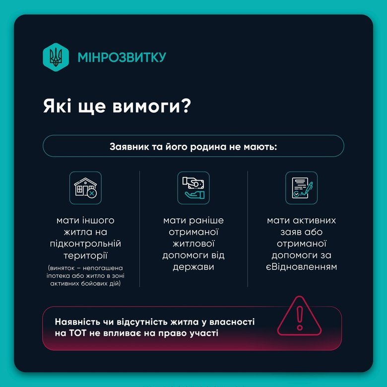 Перші 1500 родин подали заявки на житлові ваучери для переселенців