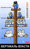 Вертикаль власти