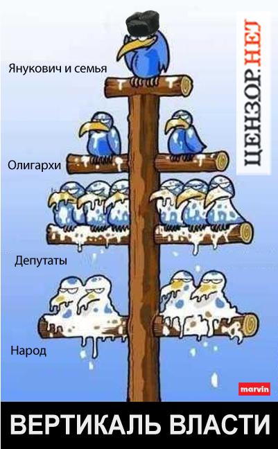 Вертикаль власти