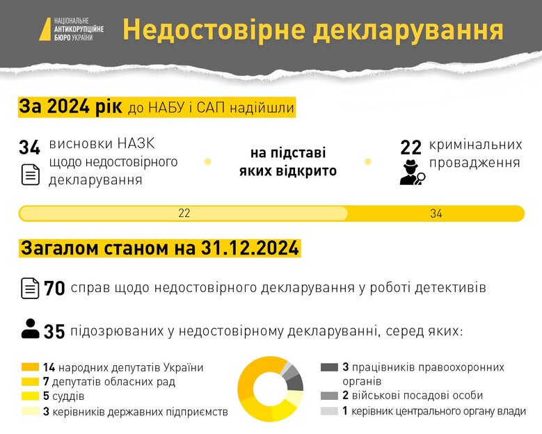 Результати перевірок декларацій за 2023-2024 роки qzeiqrqiqediqezzrz