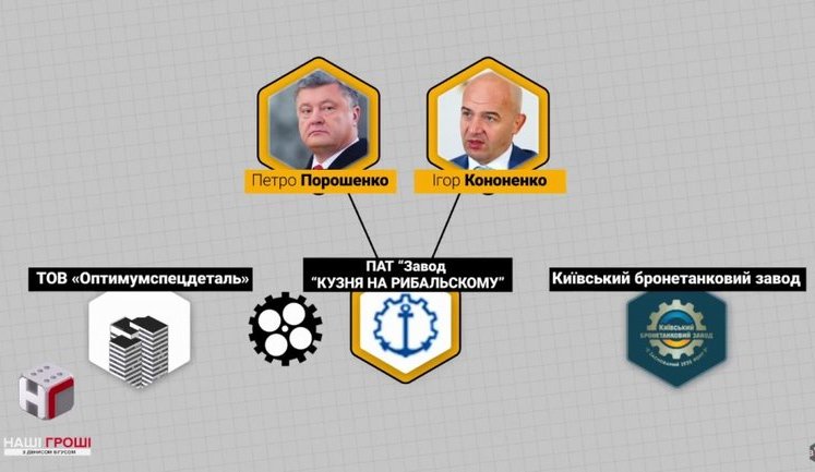 Окружение Порошенко вывело из бронетанковых заводов почти 100 млн гривен. ВИДЕО
