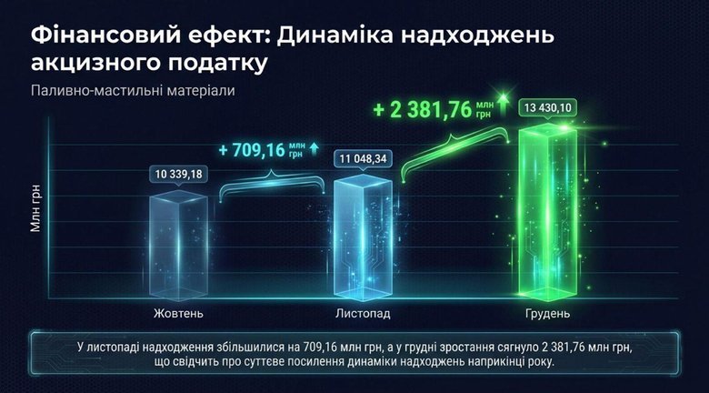 результати беб