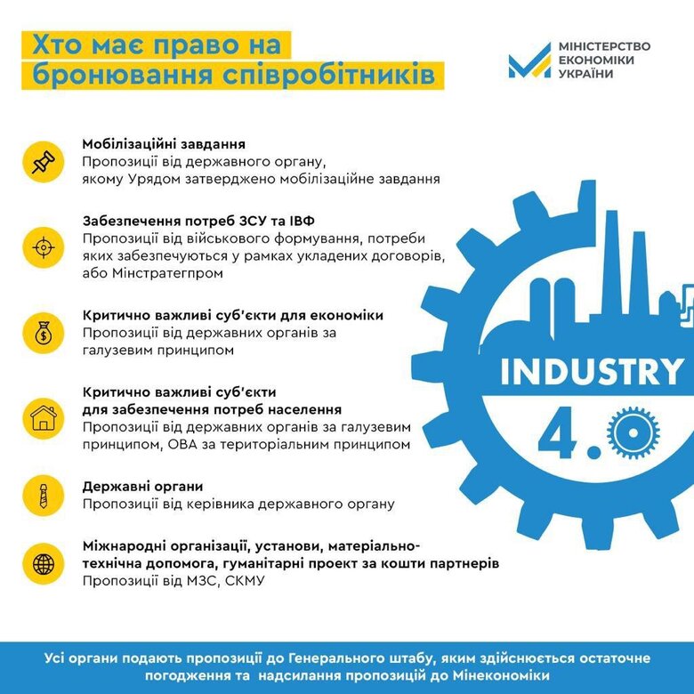 Кабмін оприлюднив новий порядок бронювання працівників від мобілізації 02