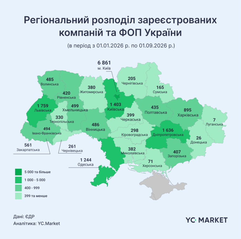 графік