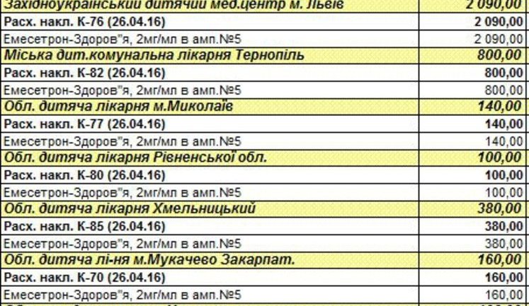 Первая партия лекарств для онкобольных детей физически заехала в Украину и уже развезена по регионам, - член правления Центра противодействия коррупции Устинова. ДОКУМЕНТ
