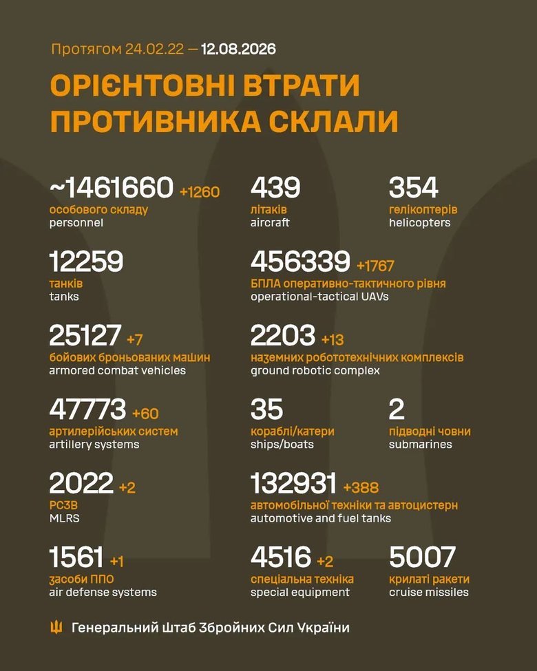ліквідація рф