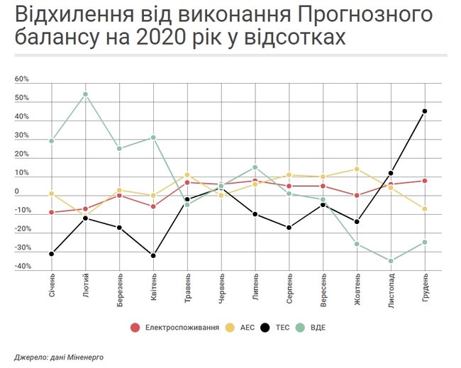 Вугільна криза 2021. Хто винен і що робити? 05