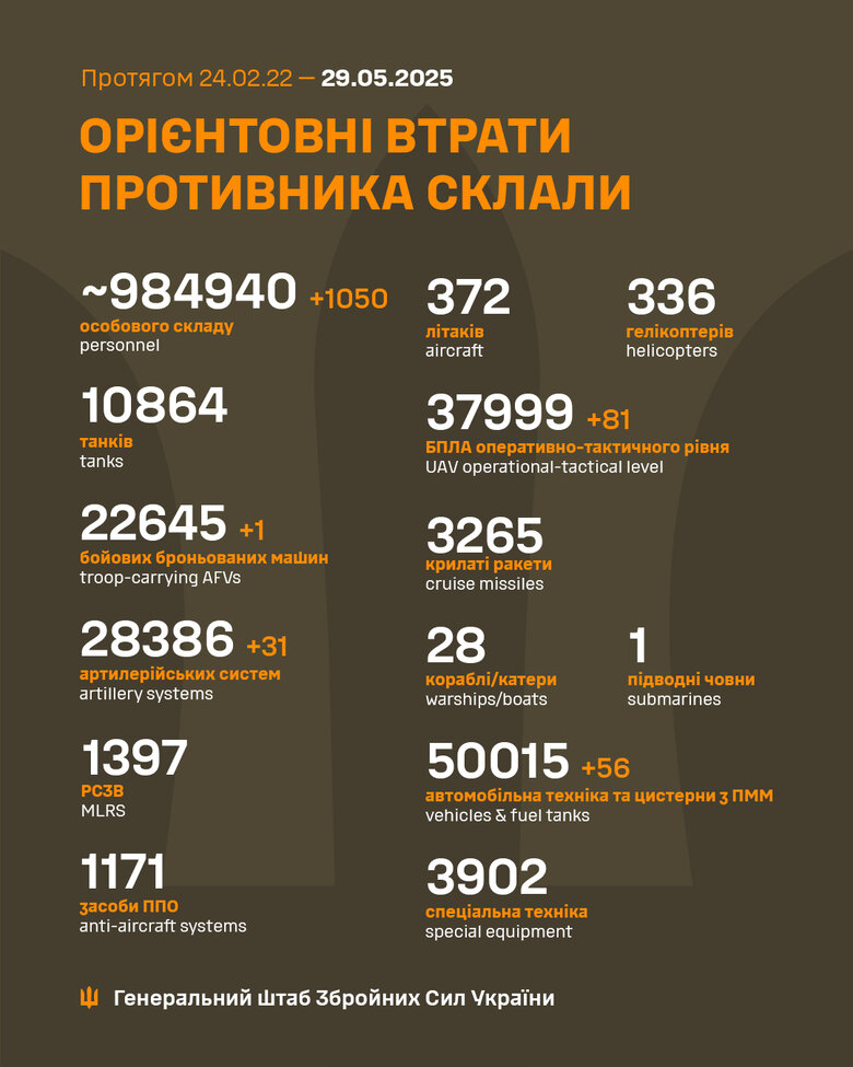 Інфографіка