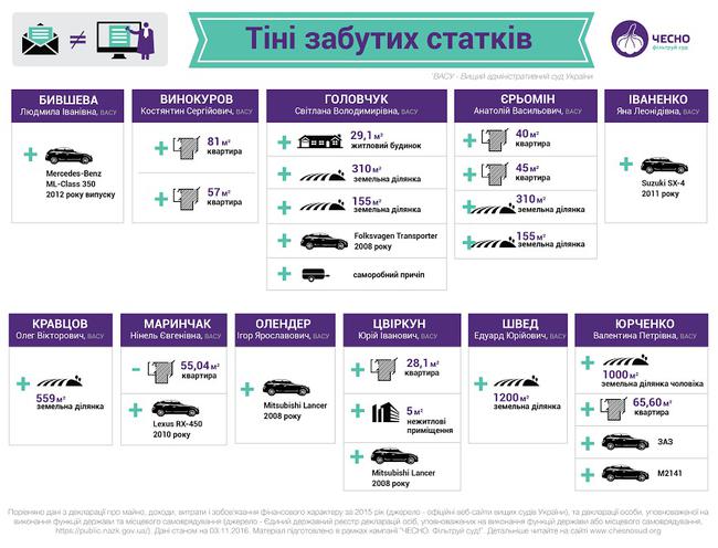 судді