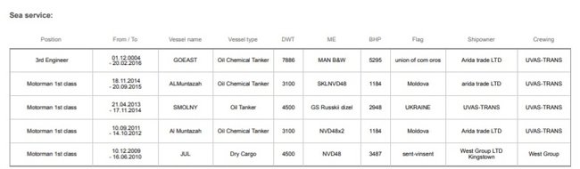 Особи, причетні до блокування українських кораблів, мають бізнес в Україні, - InformNapalm 15