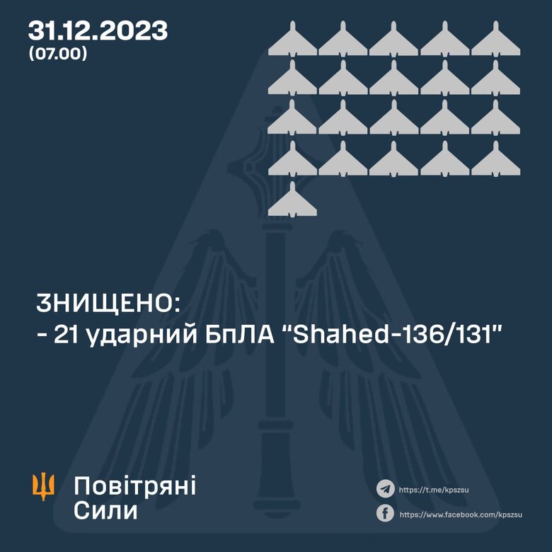 Air defense destroyed 21 Shahed, - Air Force 01