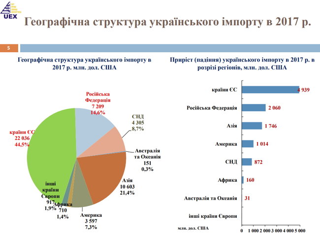 Володимир Власюк: Ми - в пастці глобалізації. Імпортуємо дорогі товари і з їх допомогою виробляємо сировину 09