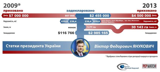янукович