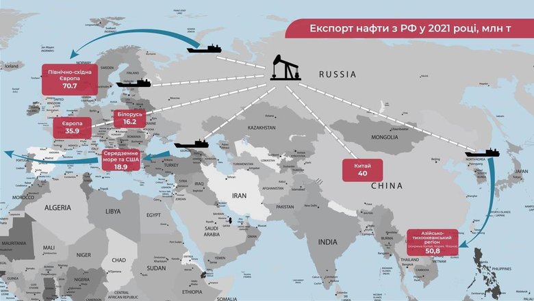 Як росія через санкції втрачає експорт нафти 02
