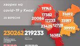 За добу від коронавірусу в Києві померли чотири людини, виявили 183 нові випадки, - Кличко