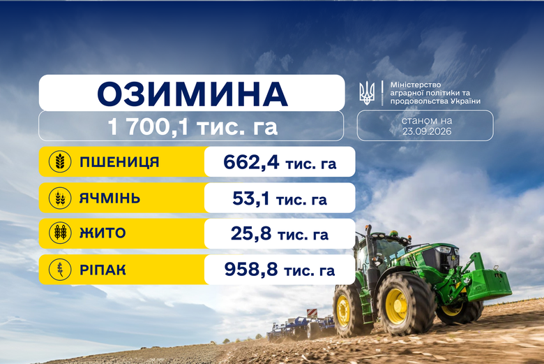 графік