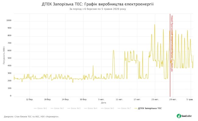 Цензор.НЕТ Зображення