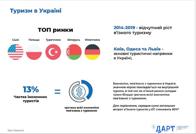 Госагентство развития туризма разработает схему перемещения для внутренних путешествий и новые подходы прохождения обсервации, - министр Кабмина Немчинов 01