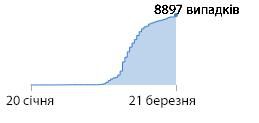 Південнокорейський спалах коронавірусу 01