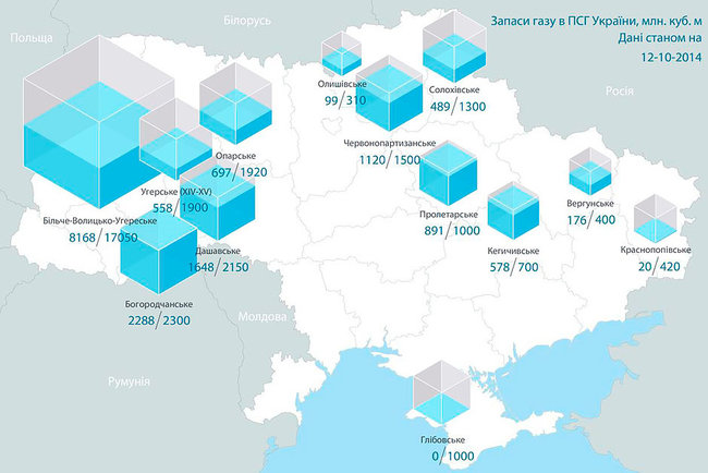 Сможет ли Газпром отказаться от украинского транзита газа 05