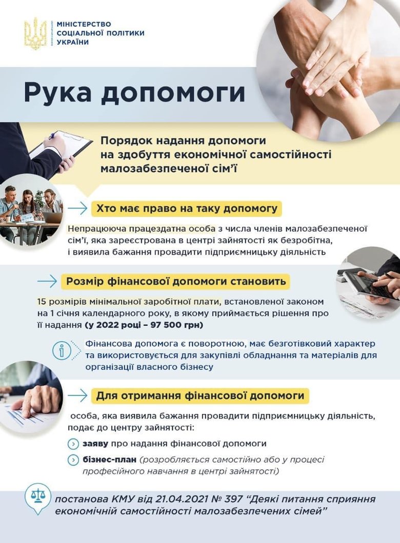Мінсоцполітики пояснило умови отримання безвідсоткових кредитів для малозабезпечених сімей 01