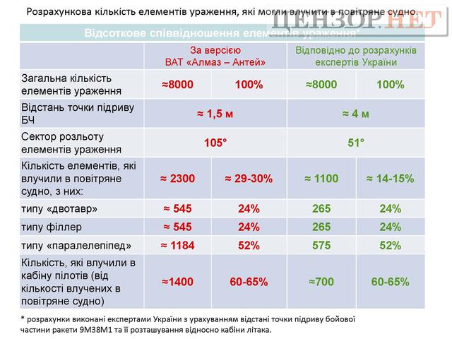 отчет боинг