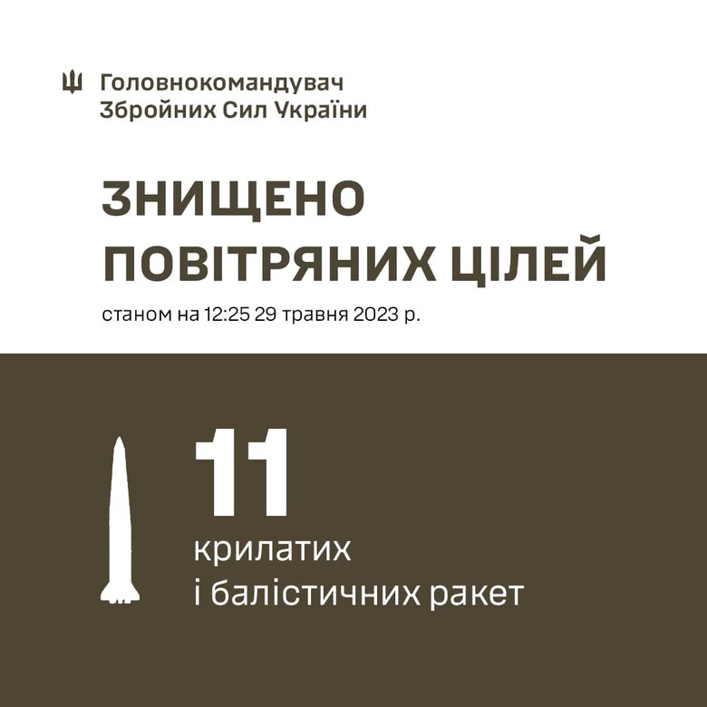 Враг выпустил 11 ракет Искандер-М и Искандер-К с северного направления. Все цели уничтожены, - Залужный 01