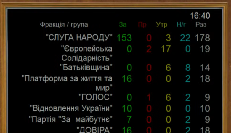 Рада не змогла призначити Шмигаля міністром енергетики