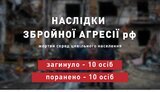 жертви,цивільні
