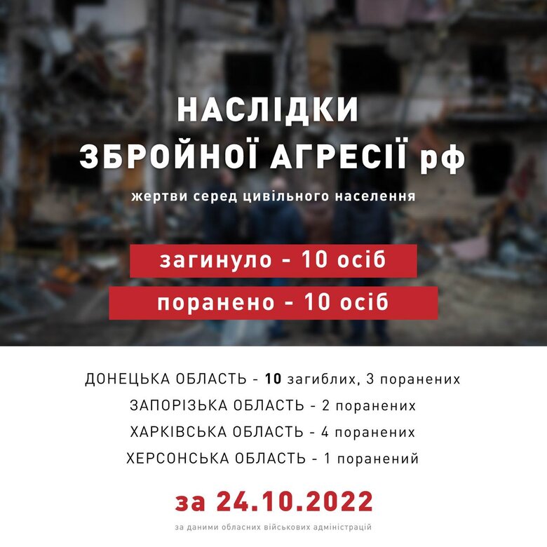 Російські війська за минулу добу вбили 10 цивільних, - ОП 01