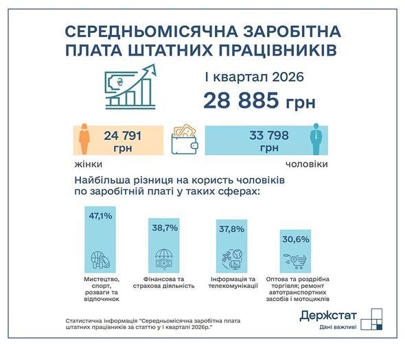 графік