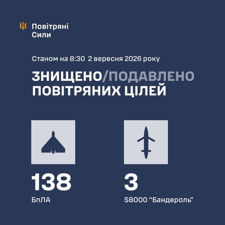 Обстріл 2 вересня: як відпрацювала ППО?