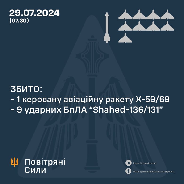 Інфографіка ппо