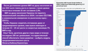 Чилийские инвестиционные уроки для Украины. Экономическая политика Украины – это антиМилей, антиБендукидже, антиБальцерович, антиТэтчер