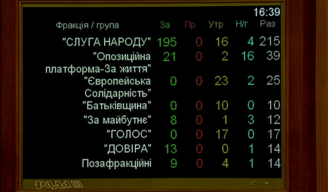 Рада призначила Степанова міністром охорони здоровя 01