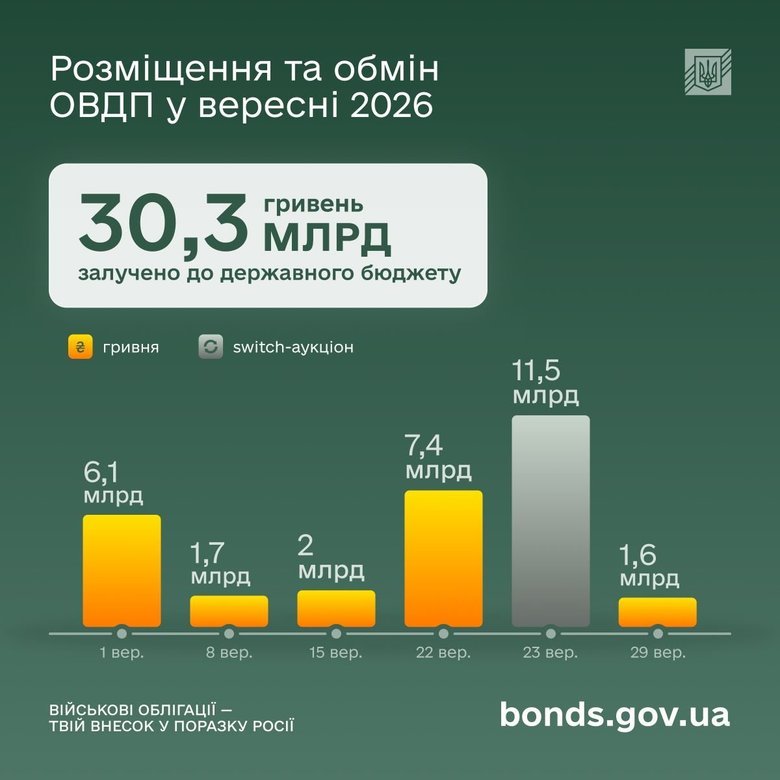 графік