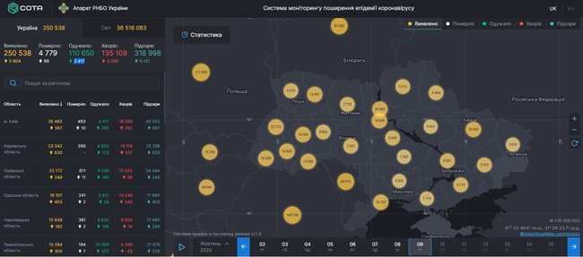 В Україні за добу рекордні 5804 нові випадки COVID-19. Загалом від початку епідемії захворіли 250 538 осіб 01 В Україні за добу рекордні 5804 нові випадки COVID-19. Загалом від початку епідемії захворіли 250 538 осіб 01