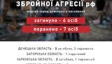 інфографіка