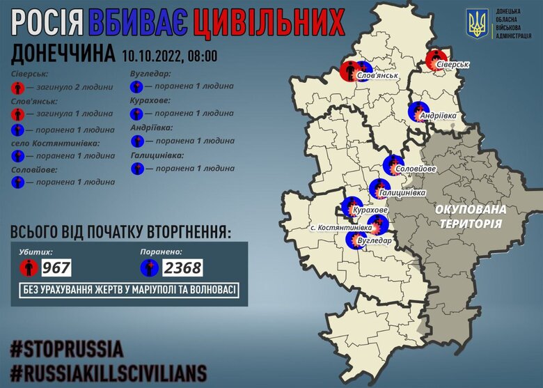 За добу росіяни вбили 3 мирних мешканців Донеччини 01