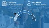 10% украинцев уже подписали декларации с врачами в рамках медреформы, - Супрун. ИНФОГРАФИКА