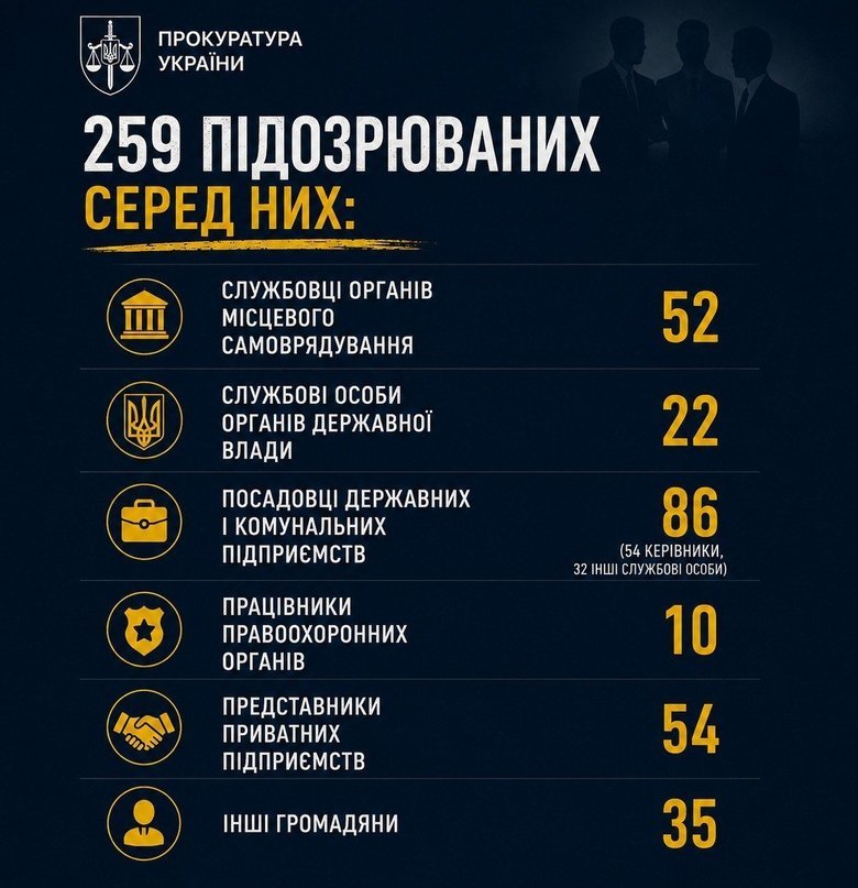 Infographic