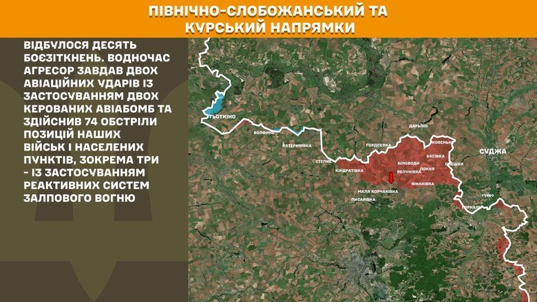Ситуація на фронті
