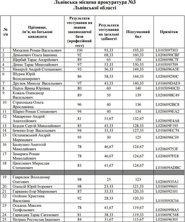 отбор прокуроры прокуроров