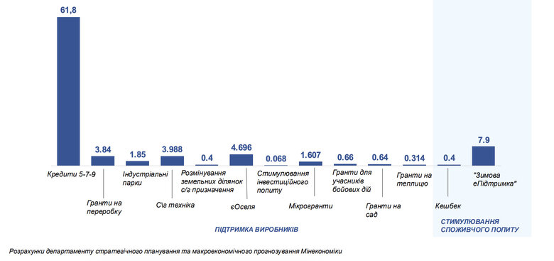 інфографіка