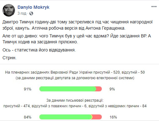 Якби парламент хоча б одного скликання складався хоча б наполовину з таких людей, як Тимчук, Україна була б самодостатньою державою, - реакція журналістів на смерть нардепа 01