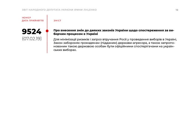 Ирина Луценко подала заявление о досрочном прекращении депутатских полномочий 10