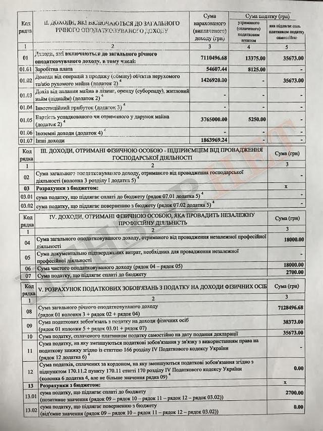 Налоговики Клименко: о чем молчит генерал Денисюк 12